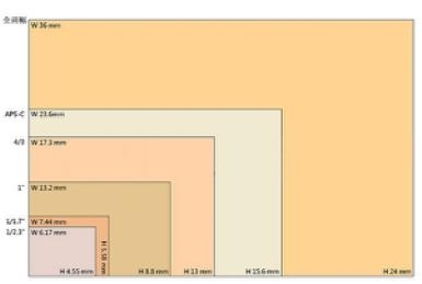 蘋果新專利曝光：下一代iPhone拍照媲美單反