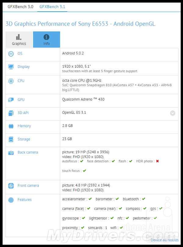 索尼新旗艦Z4配置完全曝光:相當有愛