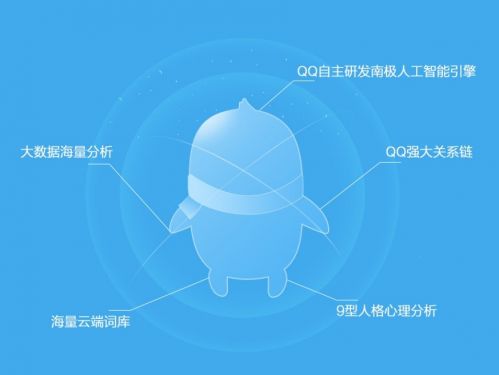 手機QQ推出智慧小Q功能，人工智能聊天將成現實