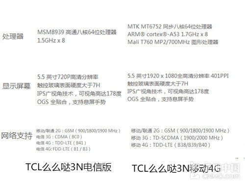 一體機身做工精致_摩托羅拉Moto X第2張圖 一體機身做工精致_摩托羅拉Moto X第2張圖
