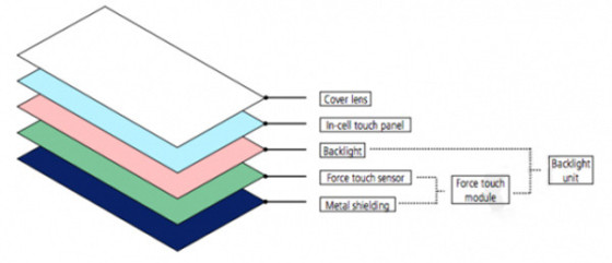 萬(wàn)萬(wàn)沒(méi)想到且聽(tīng)下代iPhone更多的爆料