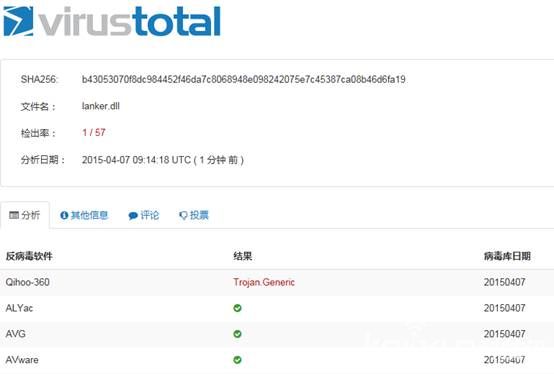 最狡猾木馬“瘦男孩”來襲 專門打劫網購資金
