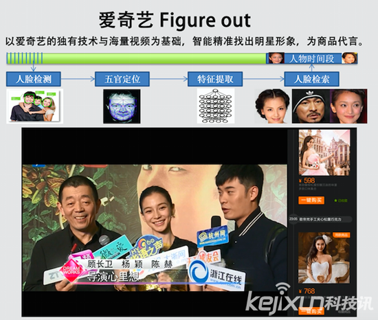 愛(ài)奇藝推出Figure out智能識(shí)別技術(shù) “刷臉”里的視頻商機(jī)