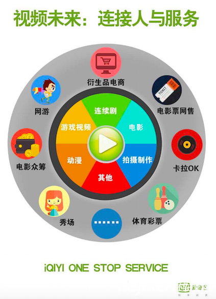 愛奇藝龔宇:五年后愛奇藝將不只是一個(gè)視頻網(wǎng)站