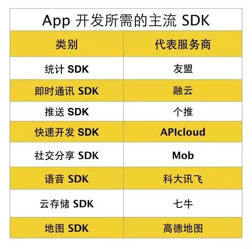 移動互聯網創業：如何快速跨過App這道坎