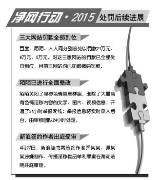 三大網站上繳罰款32萬 陌陌公開道歉關閉涉黃群組
