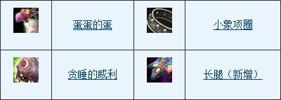 魔獸6.1兒童周任務曝光