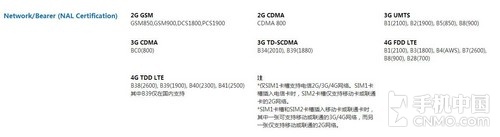 時尚靚麗的同時實現了全網通4G第2張圖