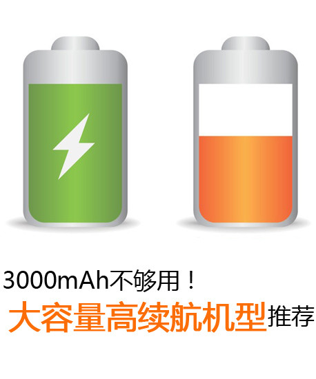 3000mAh不夠用!大容量高續航機型推薦第2張圖