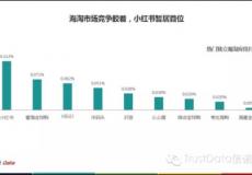 小紅書：做電商是自然而然的事情