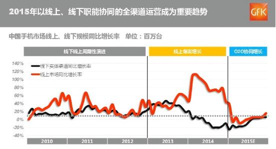 特斯拉朱曉彤：下半年將“瘋狂”開店
