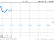 中國(guó)概念股周四早盤普漲 學(xué)大教育漲近5%