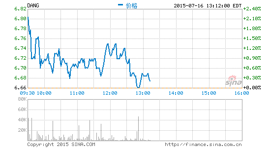 中概股低價私有化引不滿:投資人計劃起訴當當