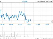 PC不給力 AMD跌出內傷