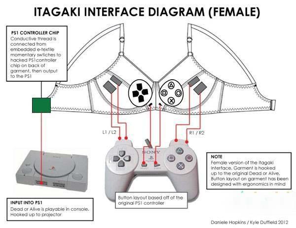 胸罩當手柄!女朋友與游戲的完美結合