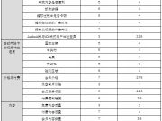 格欣手記：TripAdvisor入華記 叫板百度攜程