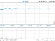 快訊：百度第二季度凈利潤同比增長3.3%