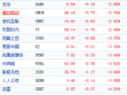 樂視網(wǎng)推“救市”方案 賈躍亭攜高管團(tuán)隊(duì)增持