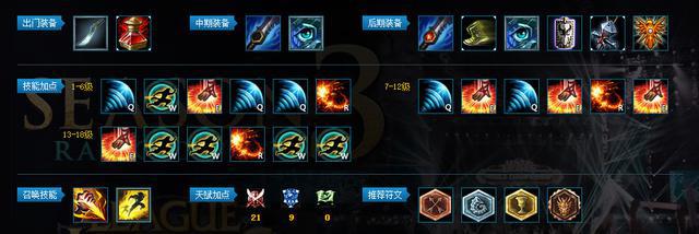 LOL周免英雄7月31號更新公告:一大波小學(xué)僧即將來襲!