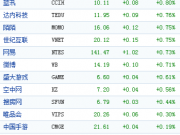 谷歌氣球取得重大進展 將為整個斯里蘭卡提供上網服務