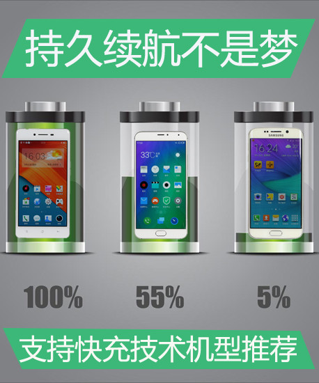 高效生活的必備利器 快速充電機型推薦第2張圖