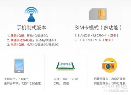 699元小辣椒指紋新機_大神Note3第2張圖