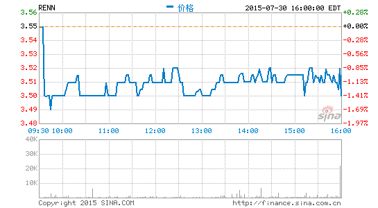 人人公司宣布代理首席財務官離職 COO劉健暫代