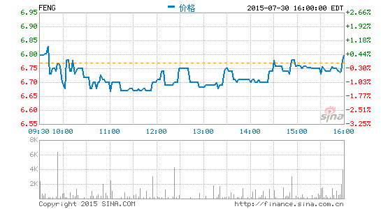 鳳凰新媒體8月12日發布第二財季財報