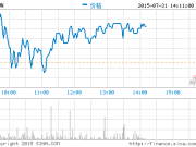 搜房網8月7日發布第二財季財報
