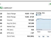 藝龍接騰訊私有化要約 股價大漲逾20%