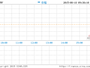 天灝資本將優(yōu)酷評(píng)級(jí)調(diào)高至買入 目標(biāo)股價(jià)33美元