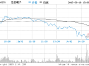創(chuàng)投日?qǐng)?bào)：跨境電商拉拉米獲5000萬A輪融資