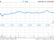 微博發布2015年第二季度財報
