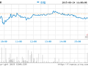 阿里CEO張勇：阿里的價值不會隨股價變化而改變
