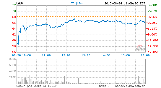 阿里CEO張勇:阿里的價值不會隨股價變化而改變