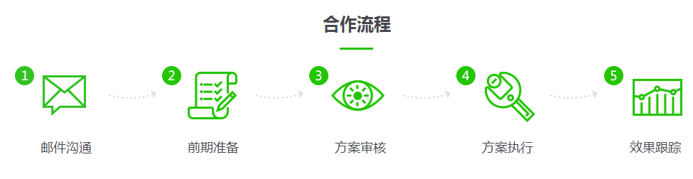朋友圈廣告平臺(tái) 微信朋友圈廣告 朋友圈廣告