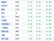 最嚴(yán)支付新規(guī)將到來(lái) 免費(fèi)跨行轉(zhuǎn)賬終結(jié)