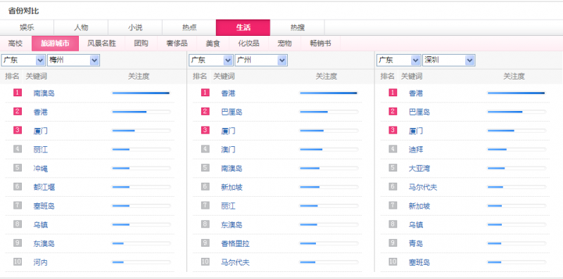 如何利用百度風向標找你的用戶群 如何利用百度風向標找你的用戶群