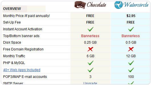 FreeHostia 免費(fèi)空間 網(wǎng)站空間
