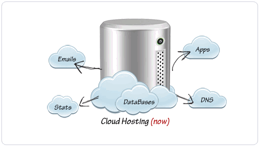 FreeHostia 免費(fèi)空間 網(wǎng)站空間