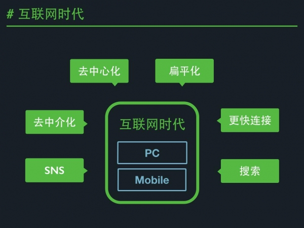 SegmentFault聯合創(chuàng)始人高陽帶你玩轉垂直社群
