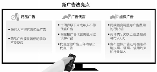 新廣告法亮點(diǎn).jpg