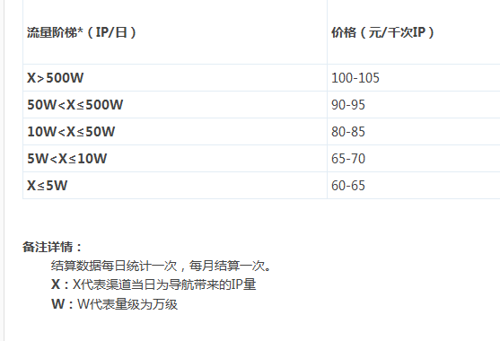 360導航聯盟 360聯盟 廣告聯盟 360搜索聯盟