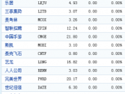 證監(jiān)會(huì)擬對(duì)恒生、銘創(chuàng)、同花順作出行政處罰