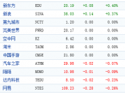 谷歌為搜索服務(wù)推出新功能：隨機(jī)教你新知識(shí)