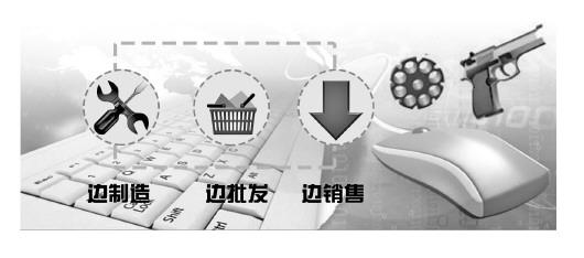網絡販賣槍支零部件呈產業化趨勢 交易頻繁涉案金額大