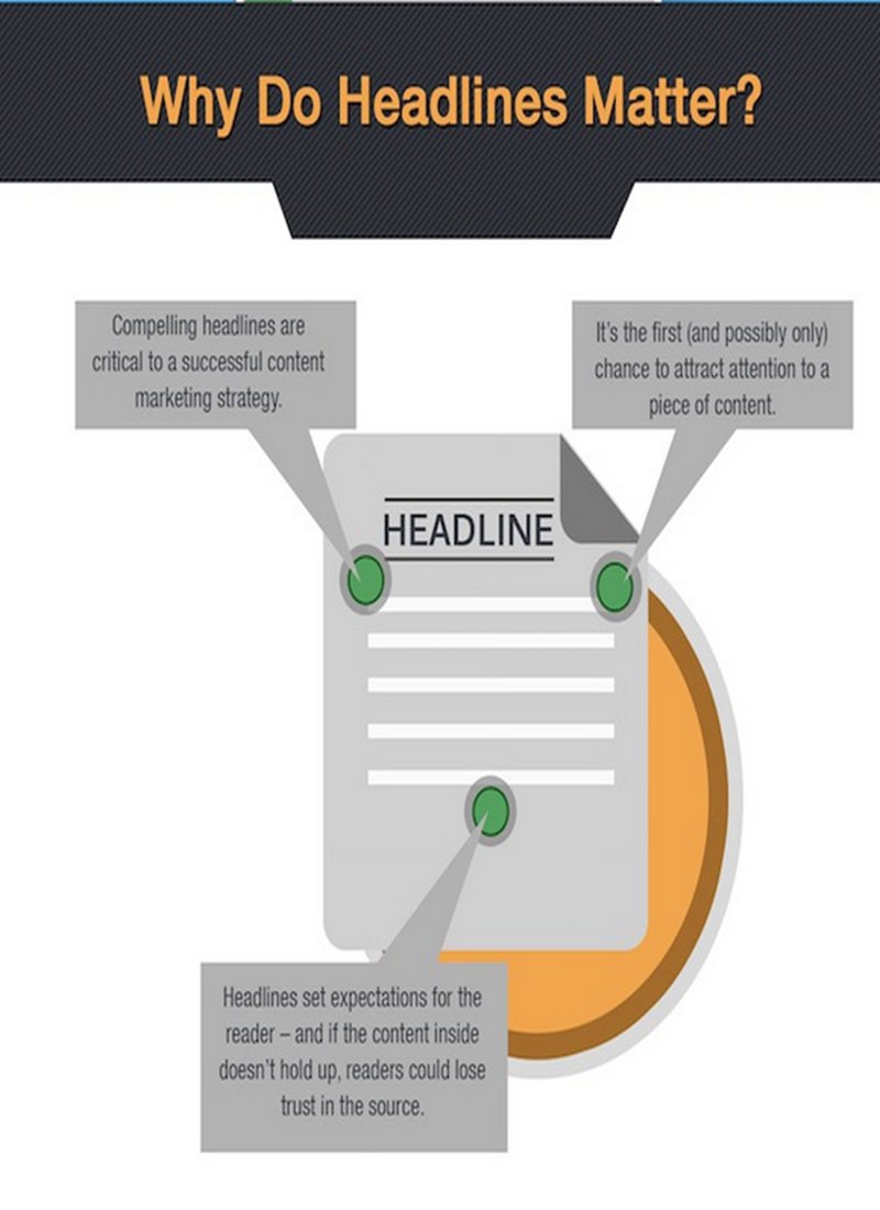 標(biāo)題黨 網(wǎng)站標(biāo)題怎么寫 內(nèi)容策劃 網(wǎng)站優(yōu)化