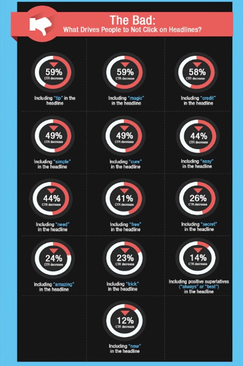 標(biāo)題黨 網(wǎng)站標(biāo)題怎么寫 內(nèi)容策劃 網(wǎng)站優(yōu)化