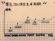 8款在線反向鏈接檢測查詢工具推薦（國外版）