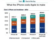 這些年，樂視都挖了哪些大公司高管？
